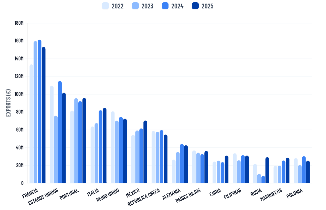 alimentec_graficExports.png